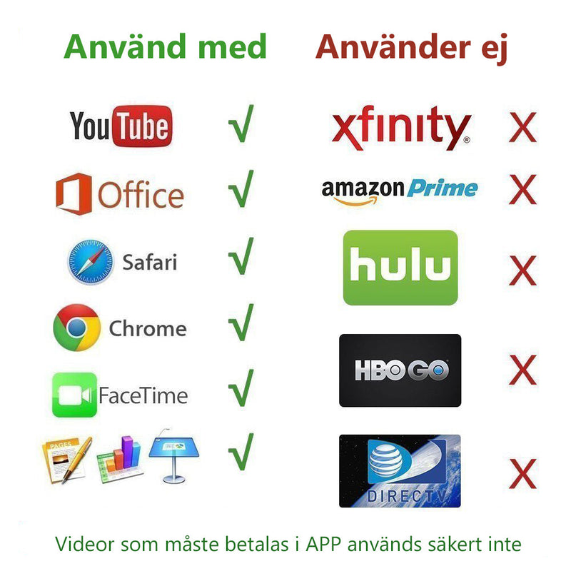 HDMI-skärmadapterkabel för iOS / Android till TV